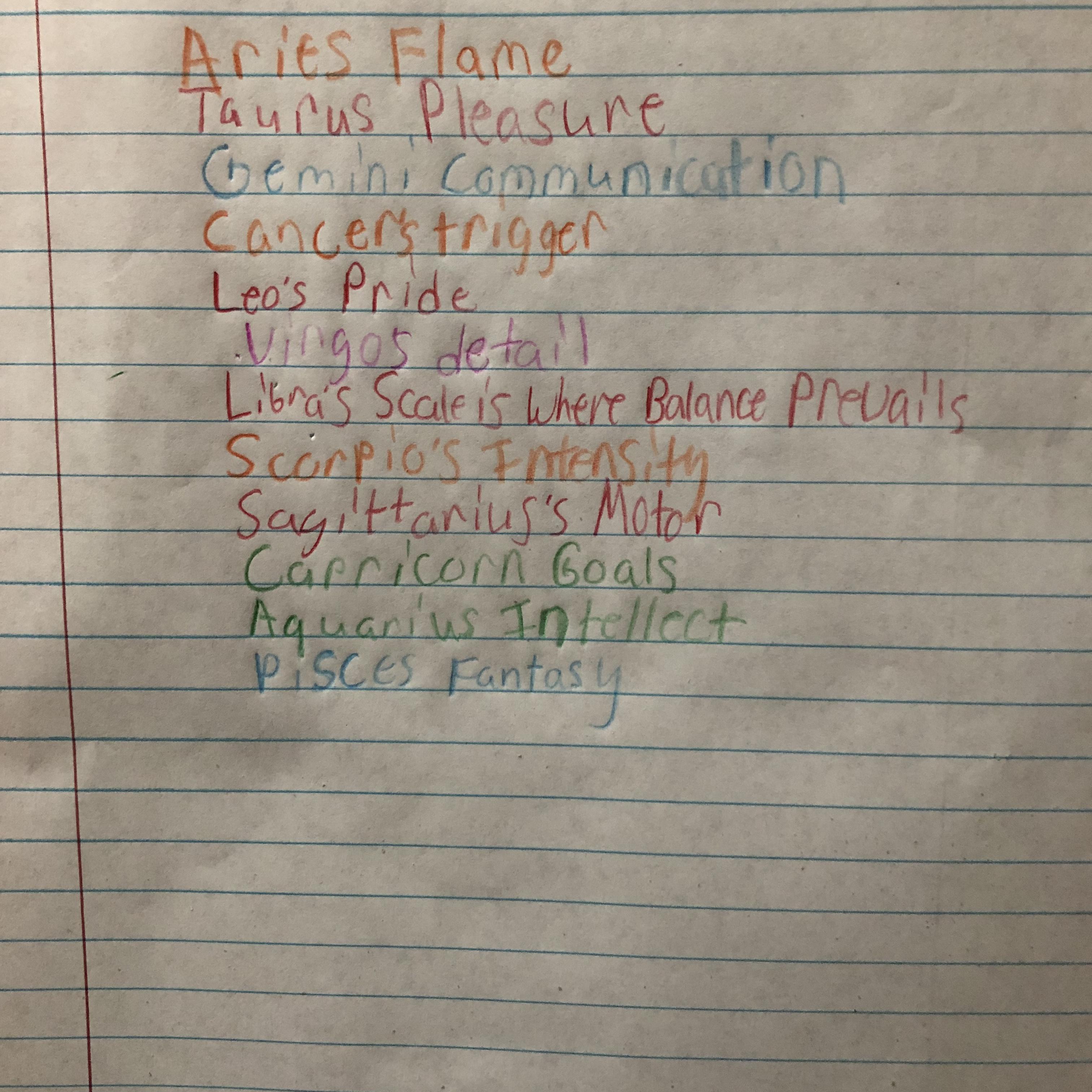 The Signs In The Zodiac by Kas Legacy cover art