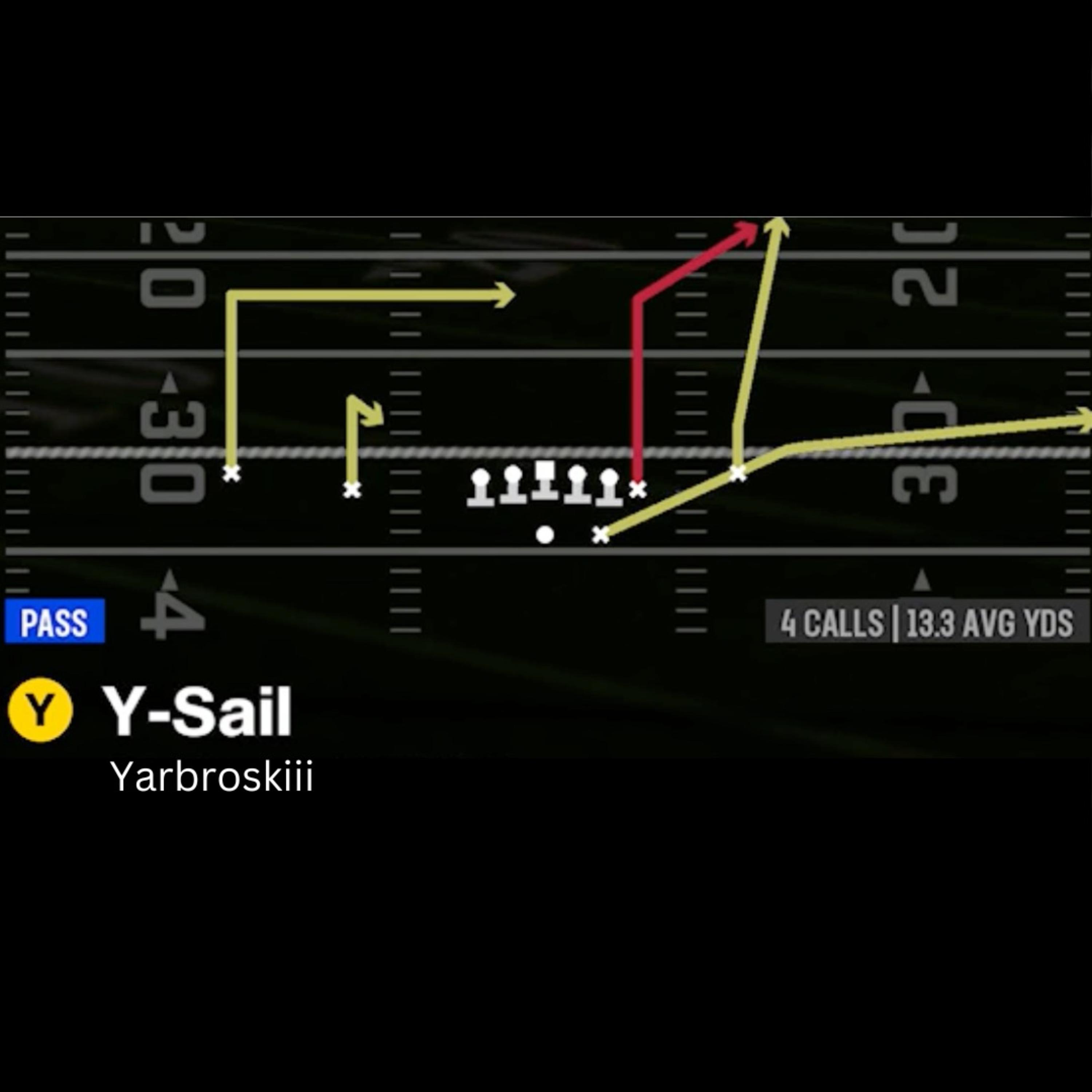 Y-Sail artwork