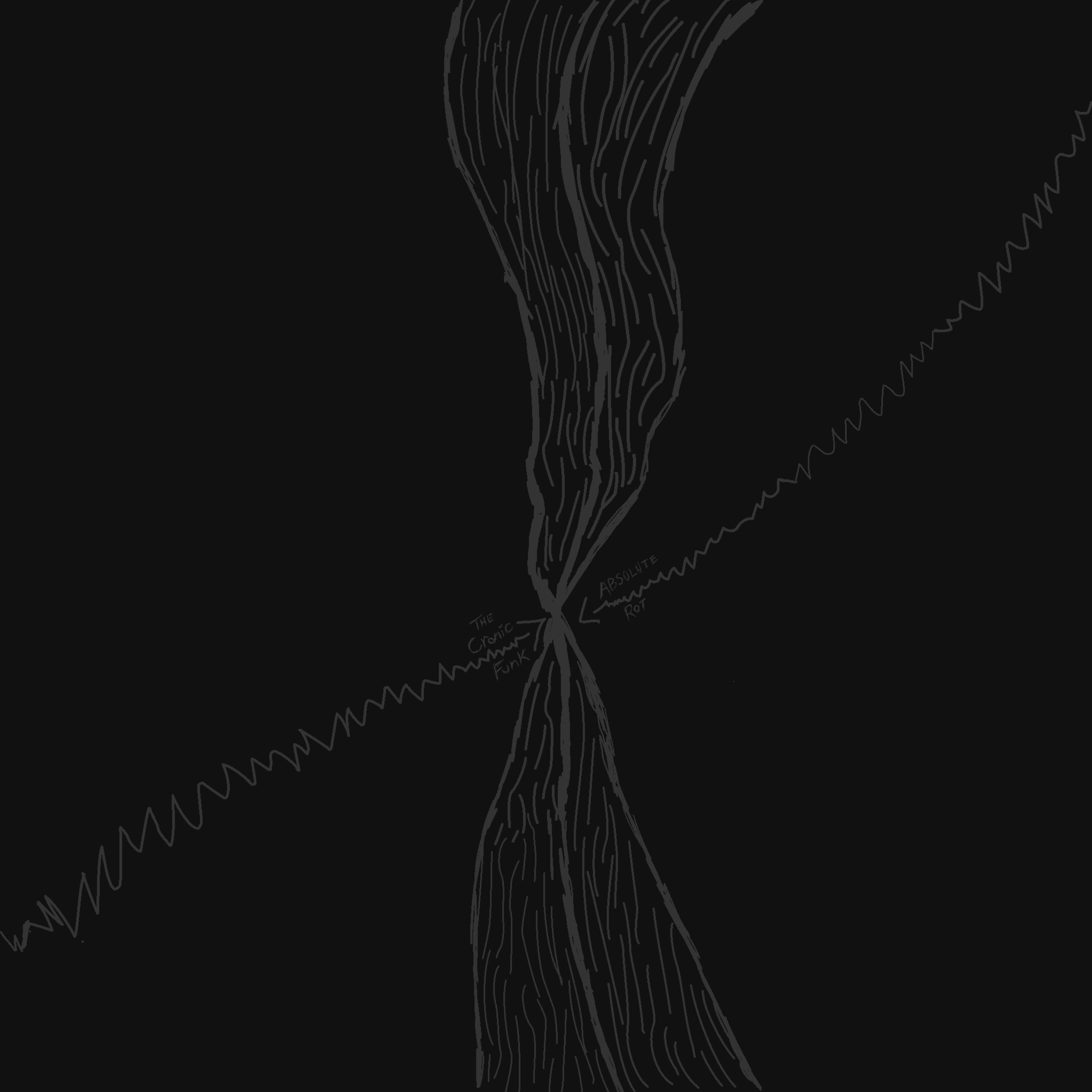 Absolute Rot artwork