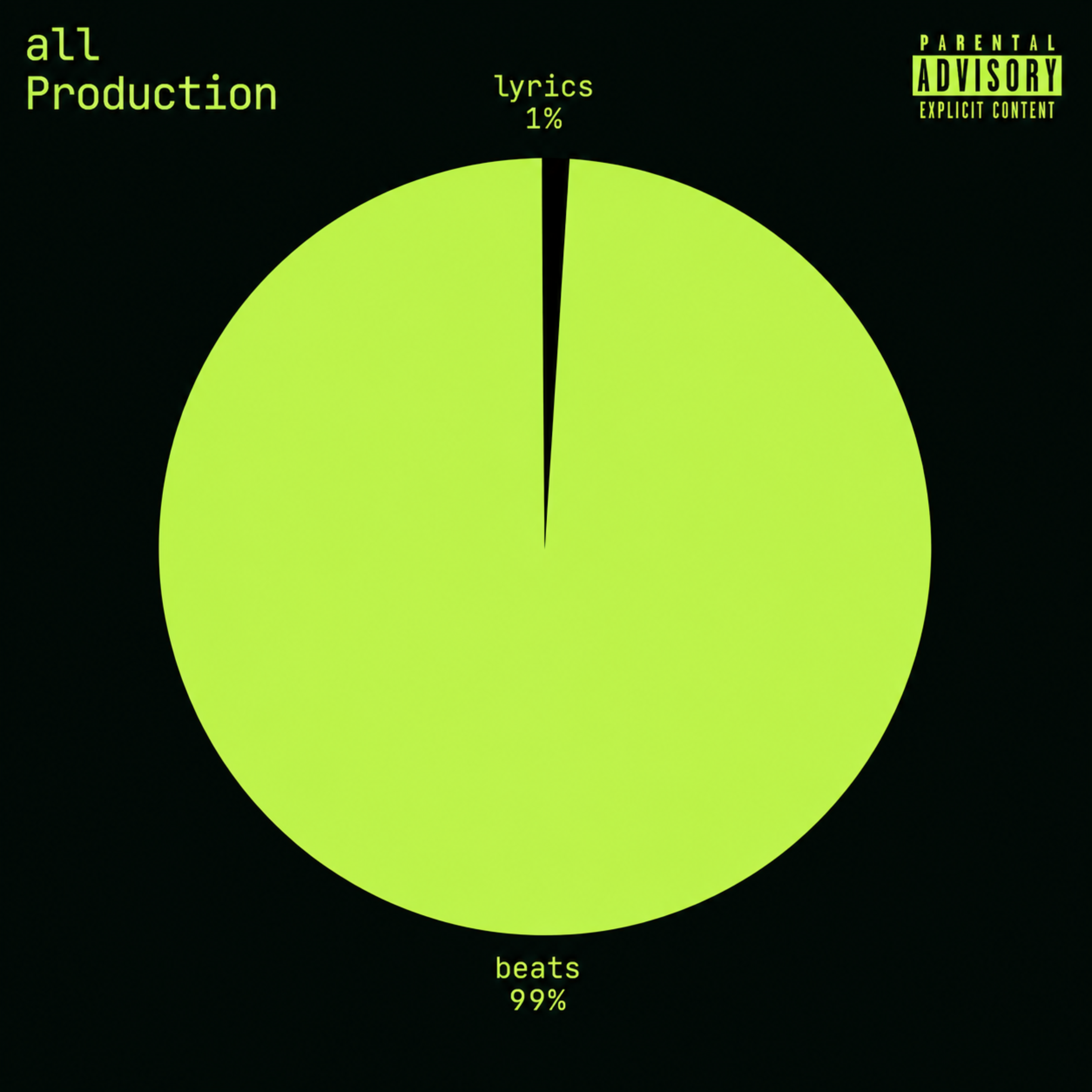 all Production by BulletWavs cover art